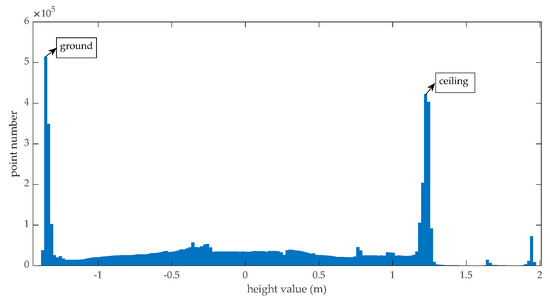 Ijgi 10 00026 g003 550