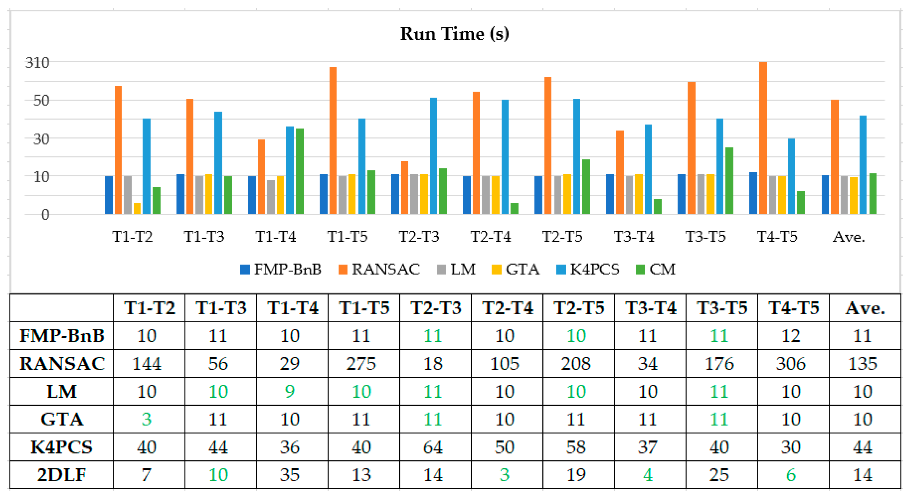 Ijgi 10 00026 g011 Ijgi 10 00026 g011