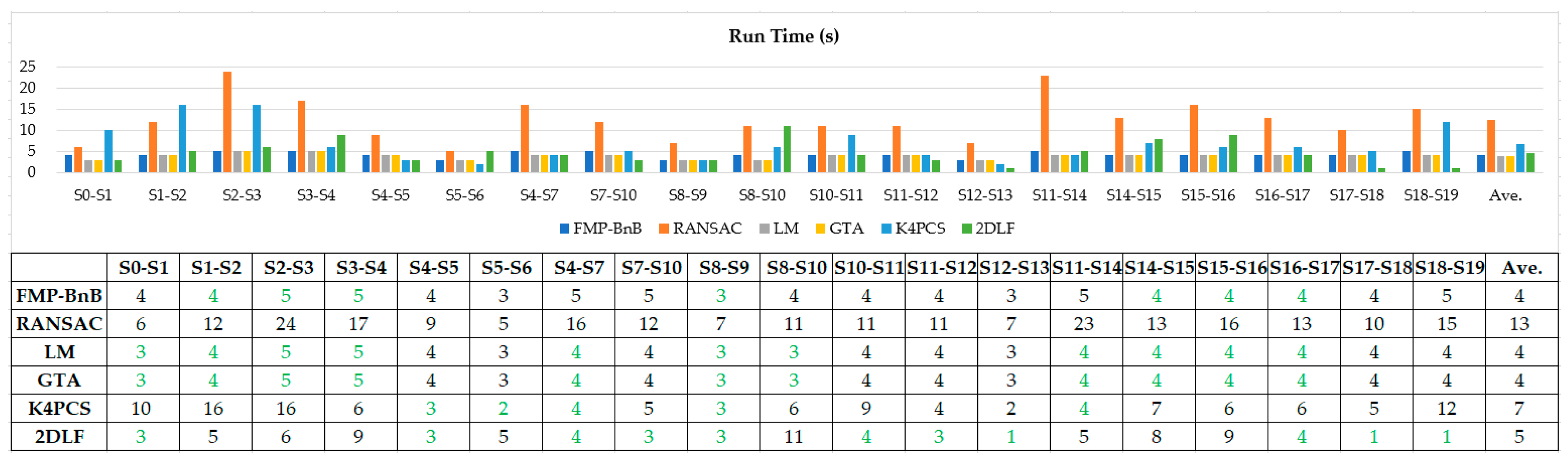 Ijgi 10 00026 g012 Ijgi 10 00026 g012
