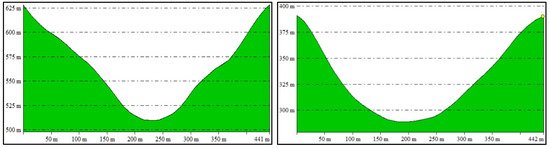 Ijgi 10 00027 g005 550