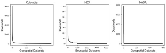 Ijgi 10 00030 g002 550