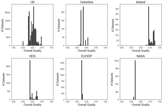 Ijgi 10 00030 g003 550
