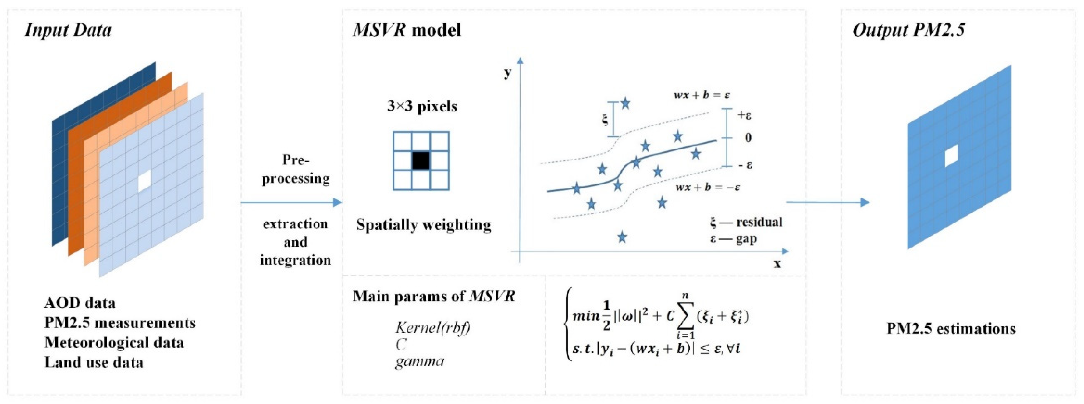 Ijgi 10 00031 g002 Ijgi 10 00031 g002
