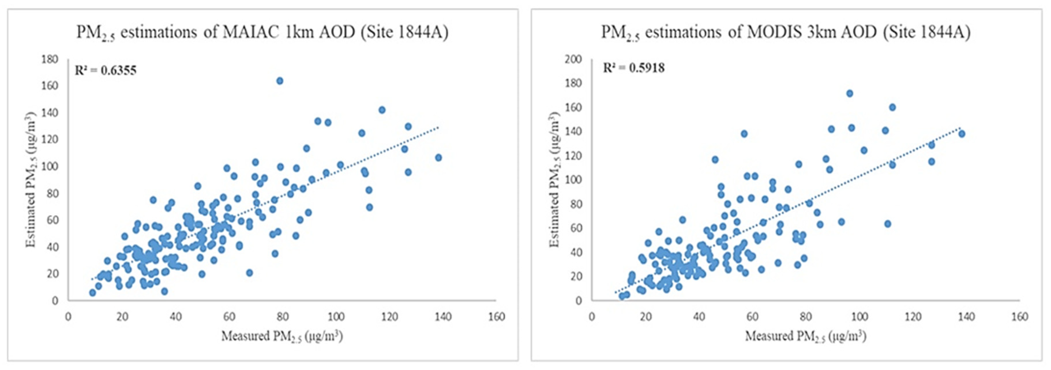 Ijgi 10 00031 g005 Ijgi 10 00031 g005