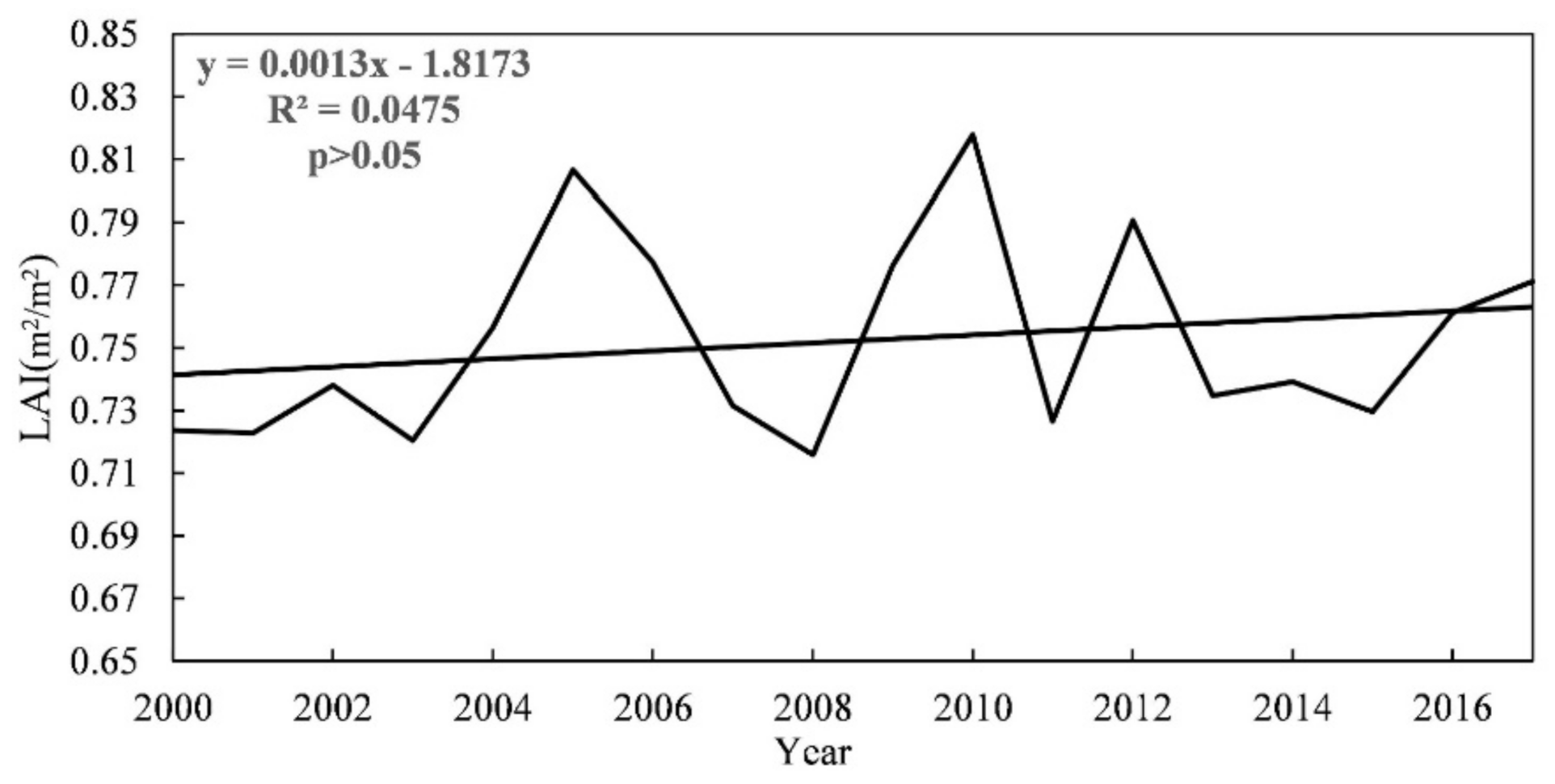 Ijgi 10 00033 g004 Ijgi 10 00033 g004