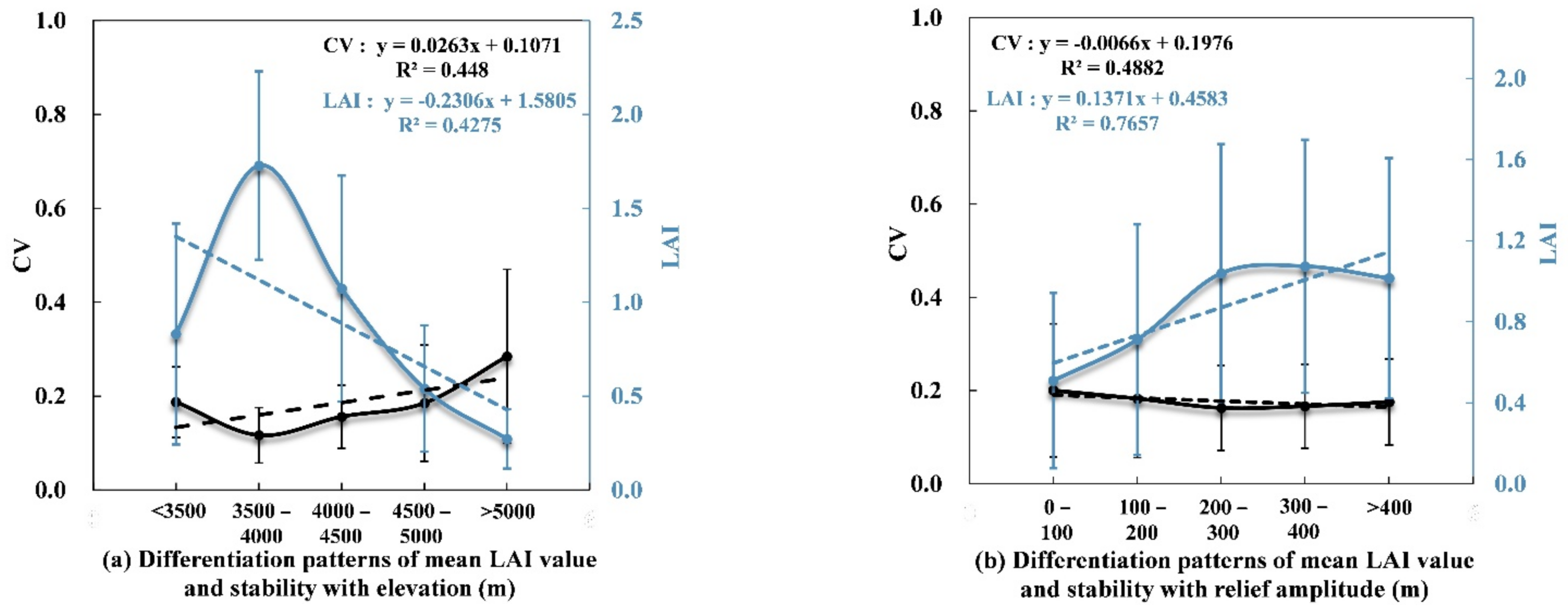 Ijgi 10 00033 g006a Ijgi 10 00033 g006a