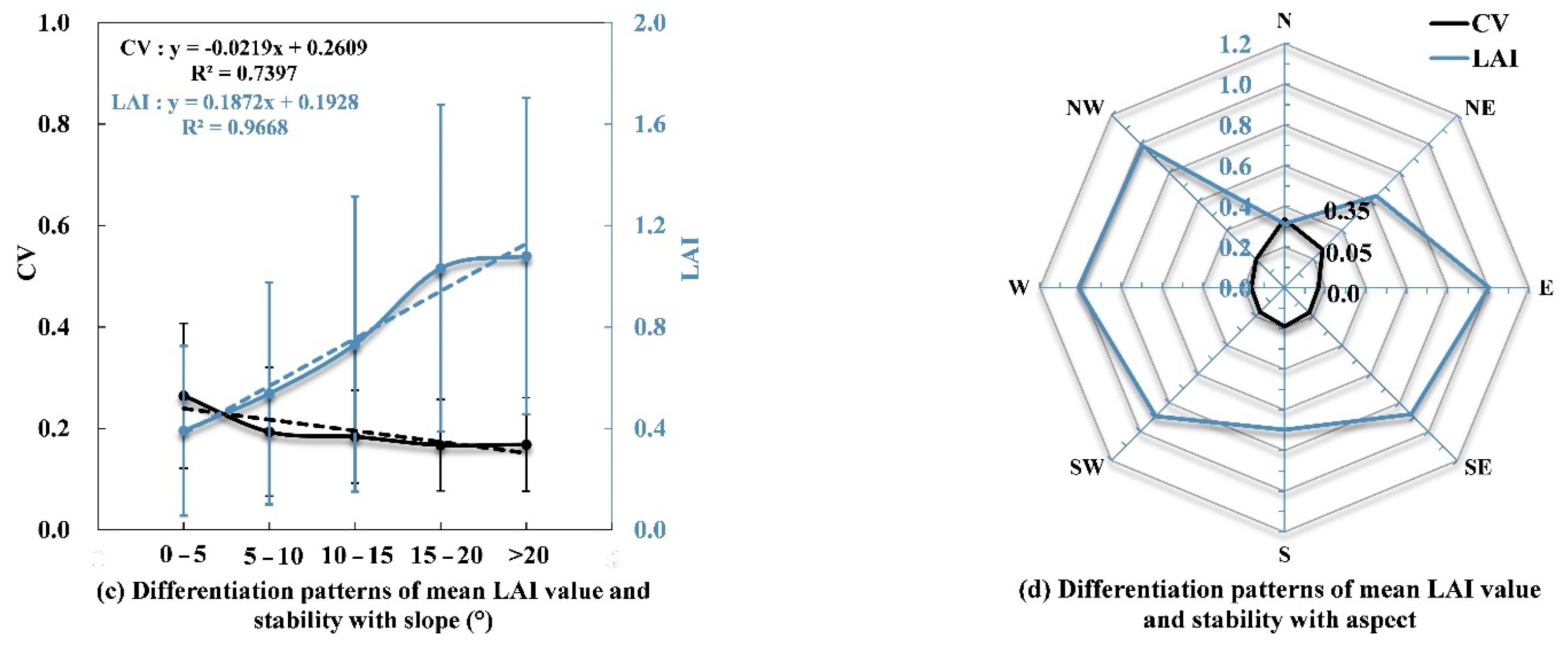 Ijgi 10 00033 g006b Ijgi 10 00033 g006b
