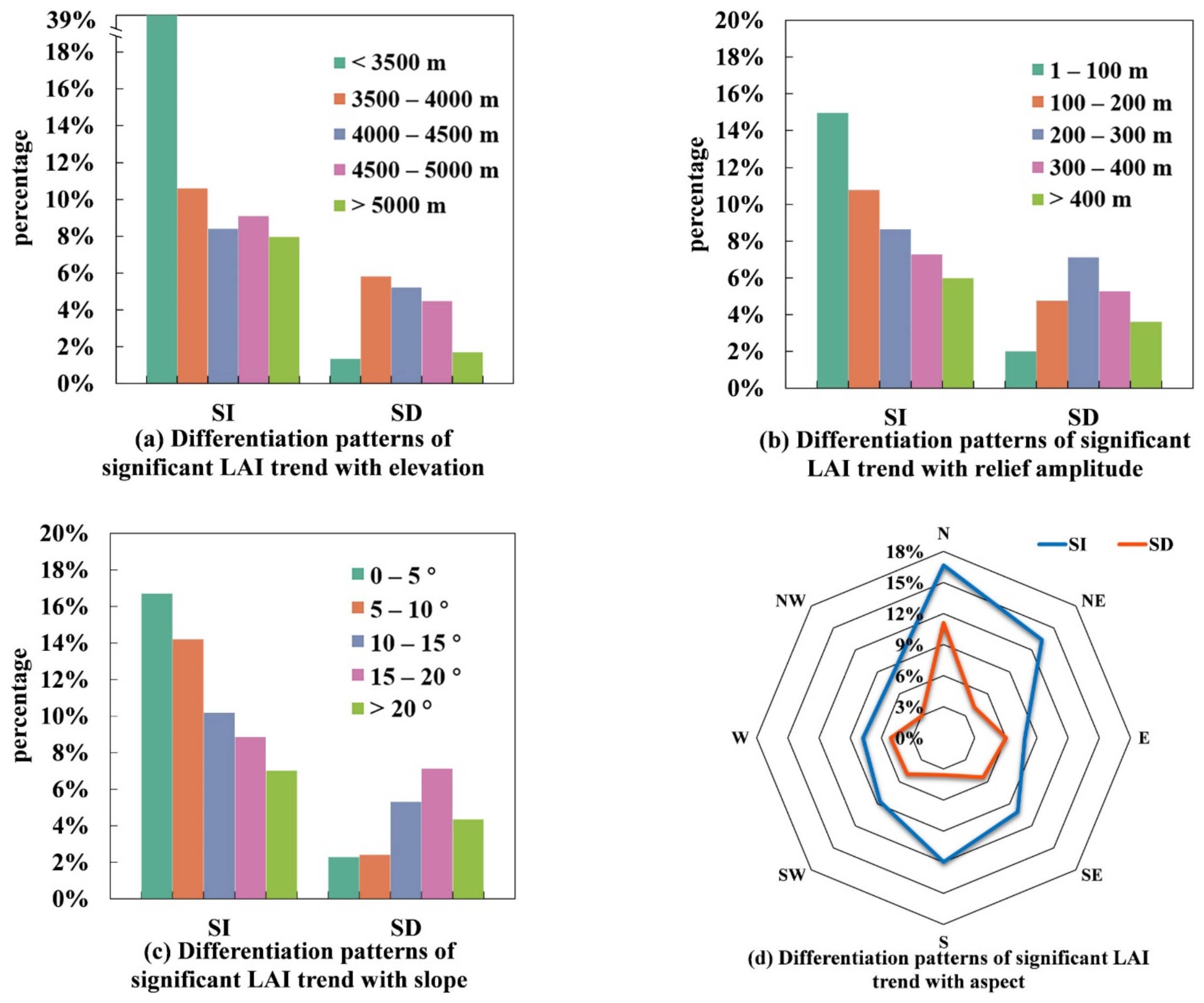 Ijgi 10 00033 g007 Ijgi 10 00033 g007