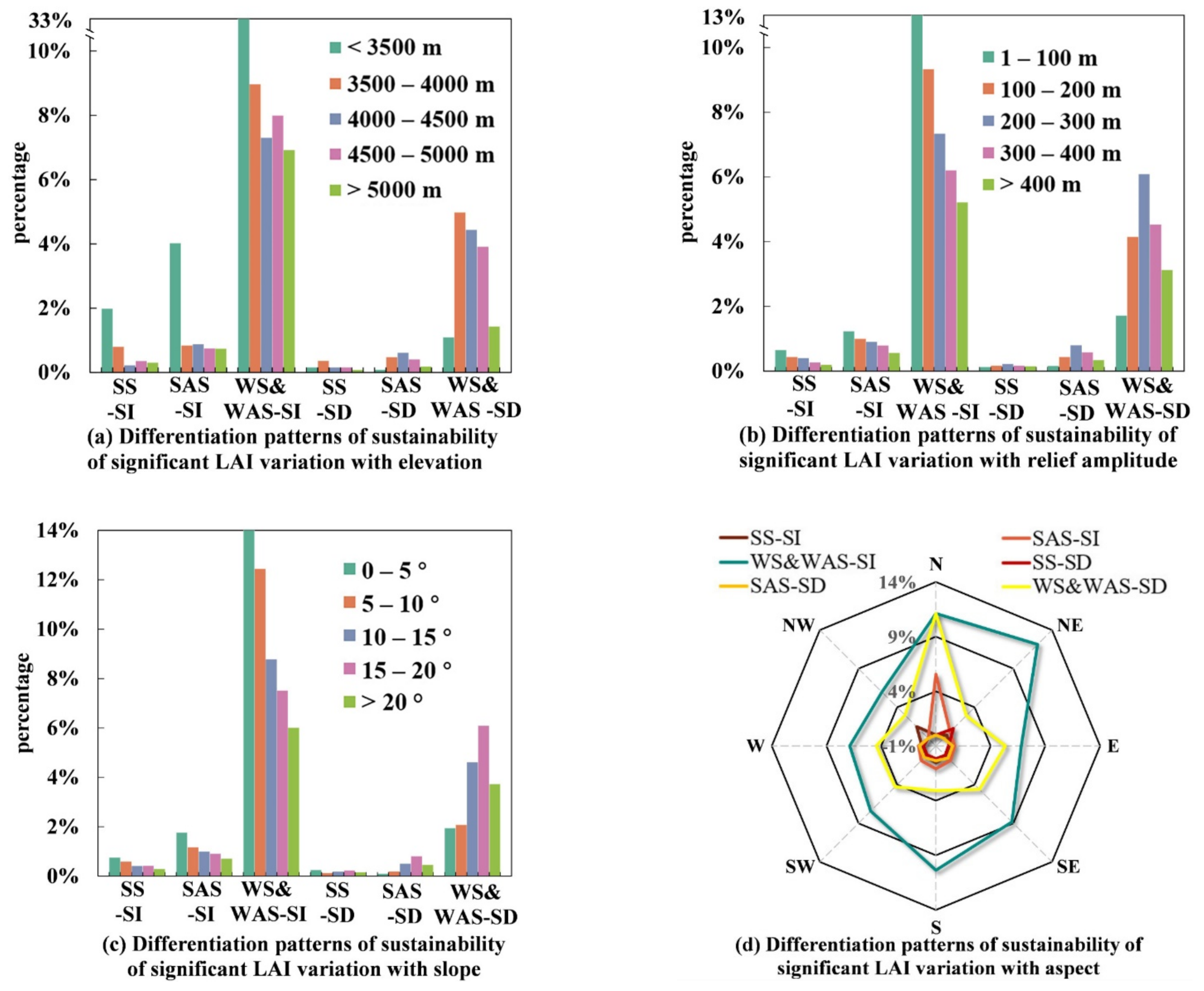 Ijgi 10 00033 g008 Ijgi 10 00033 g008