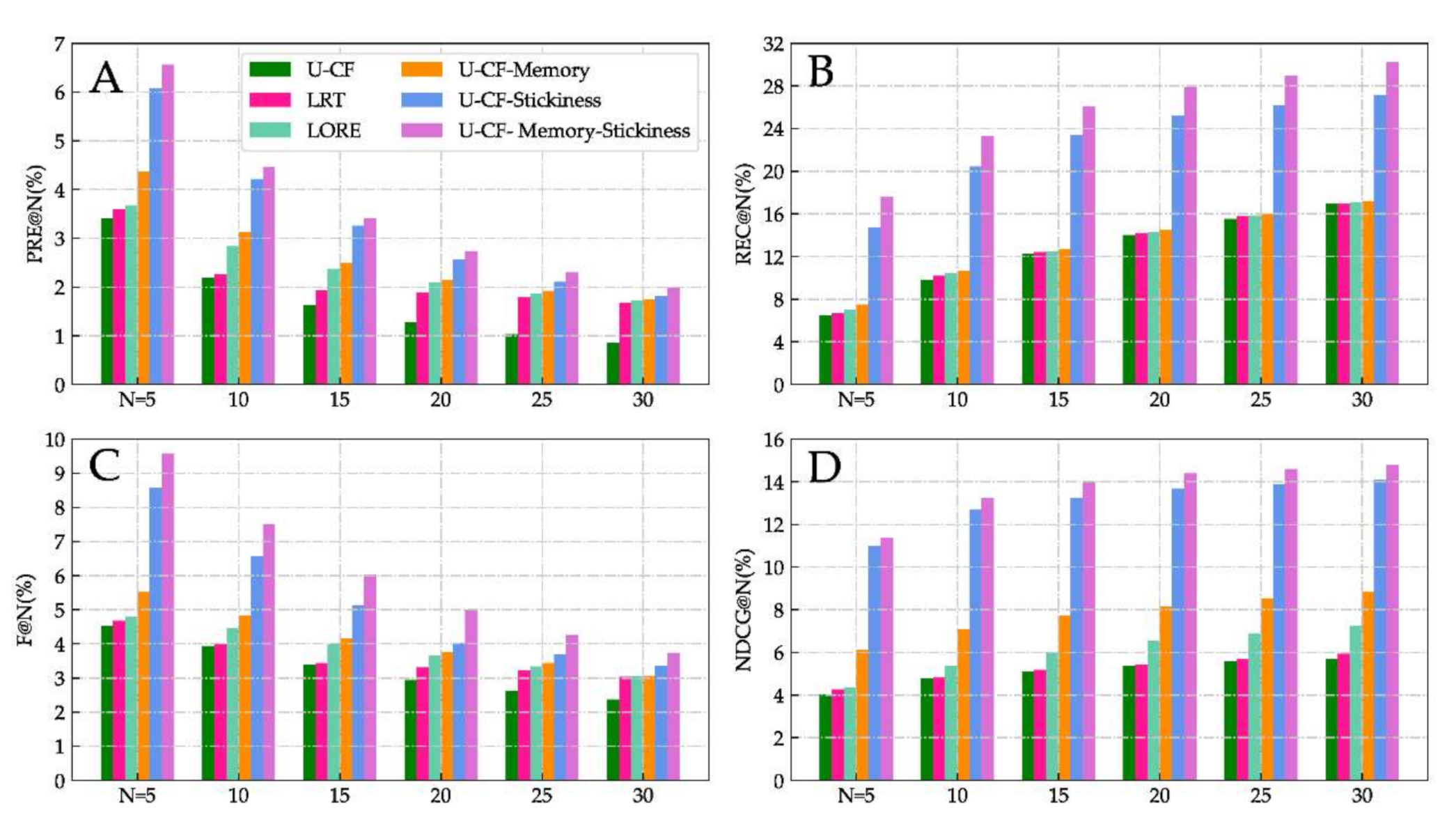 Ijgi 10 00036 g004 Ijgi 10 00036 g004