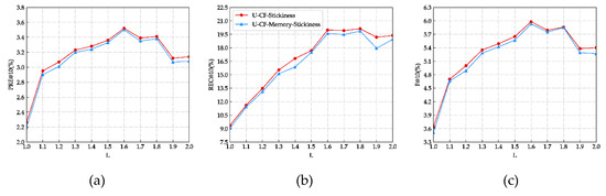 Ijgi 10 00036 g005 550