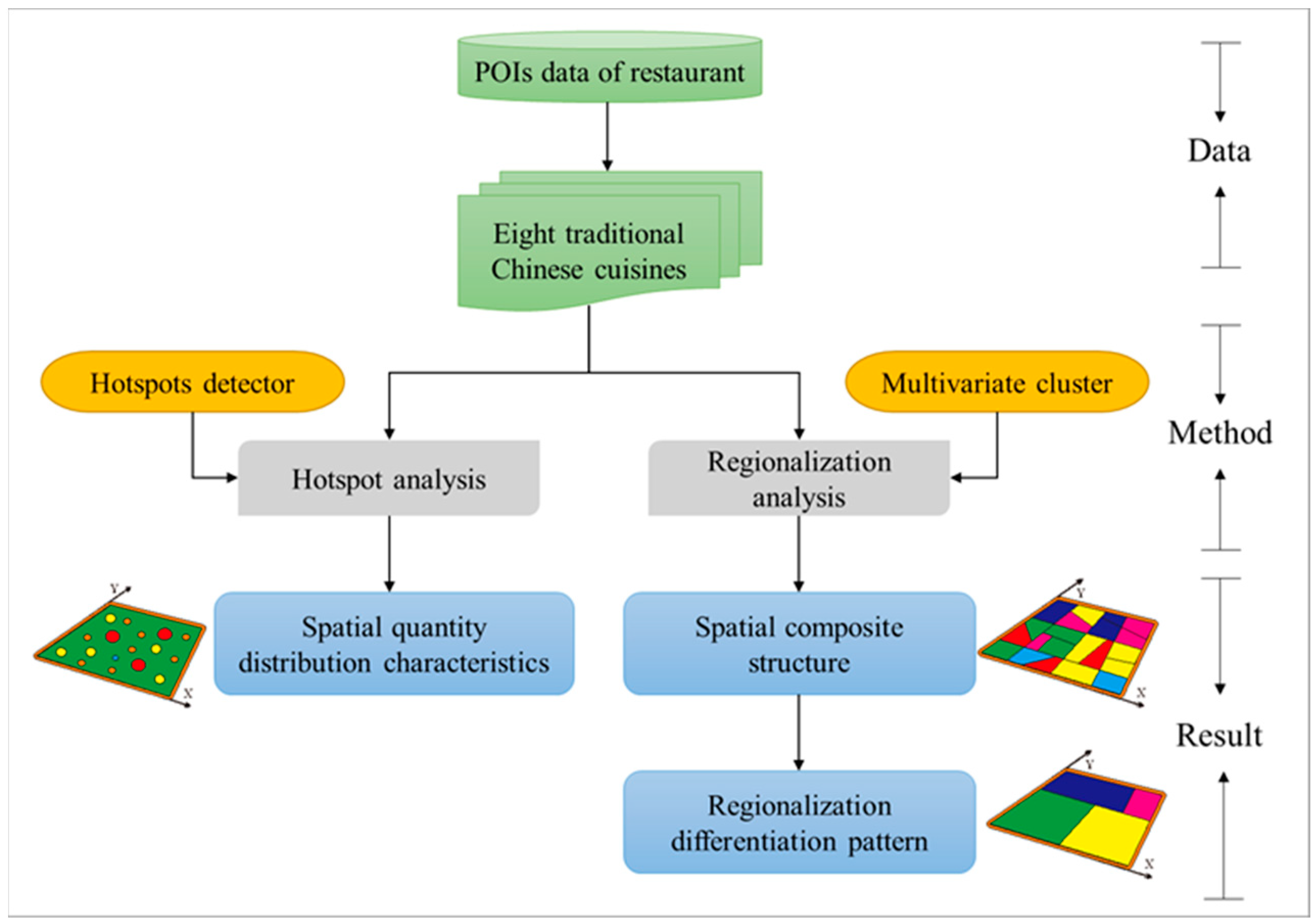 Ijgi 10 00038 g002 Ijgi 10 00038 g002