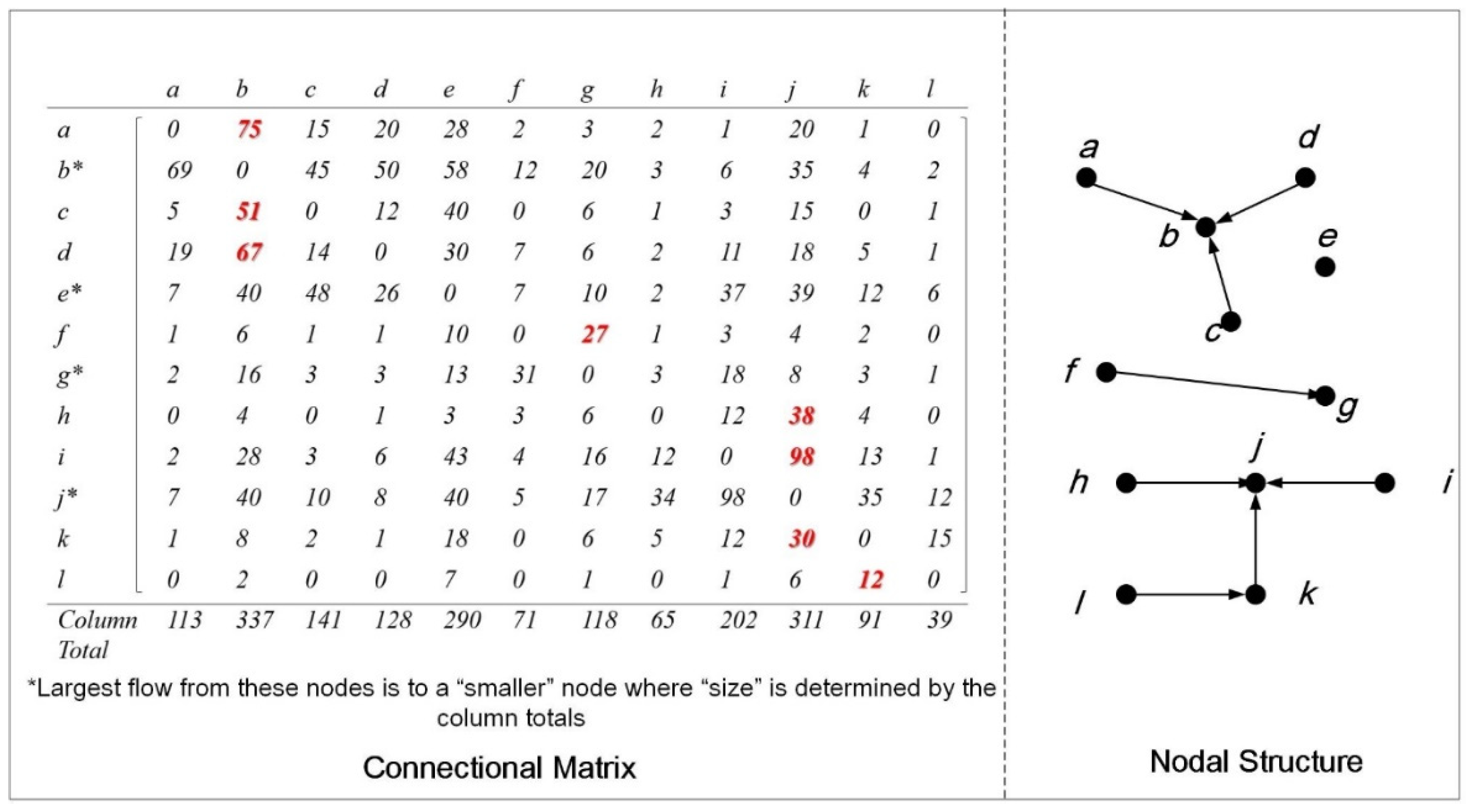 Ijgi 10 00040 g003 Ijgi 10 00040 g003