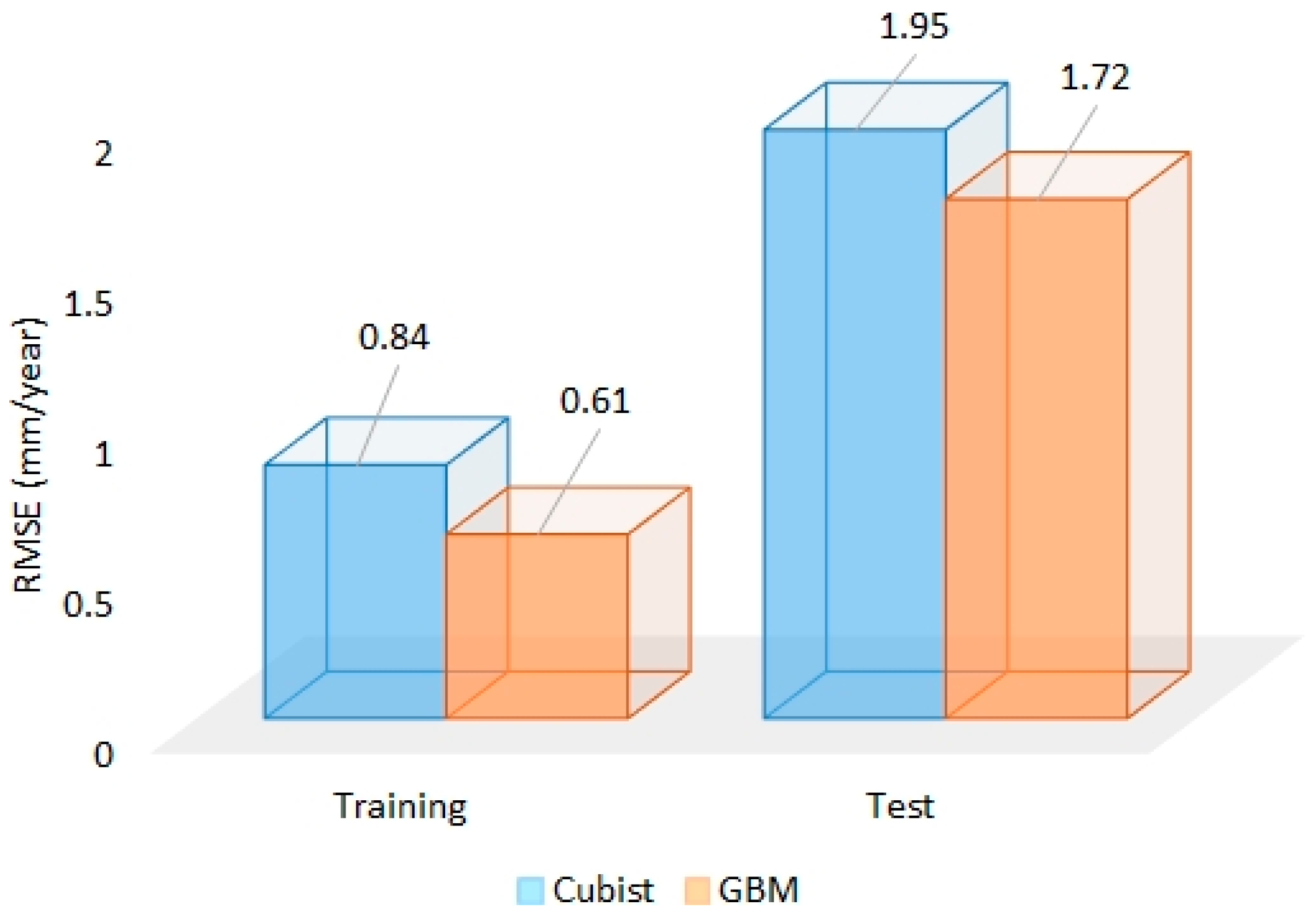 Ijgi 10 00042 g005 Ijgi 10 00042 g005
