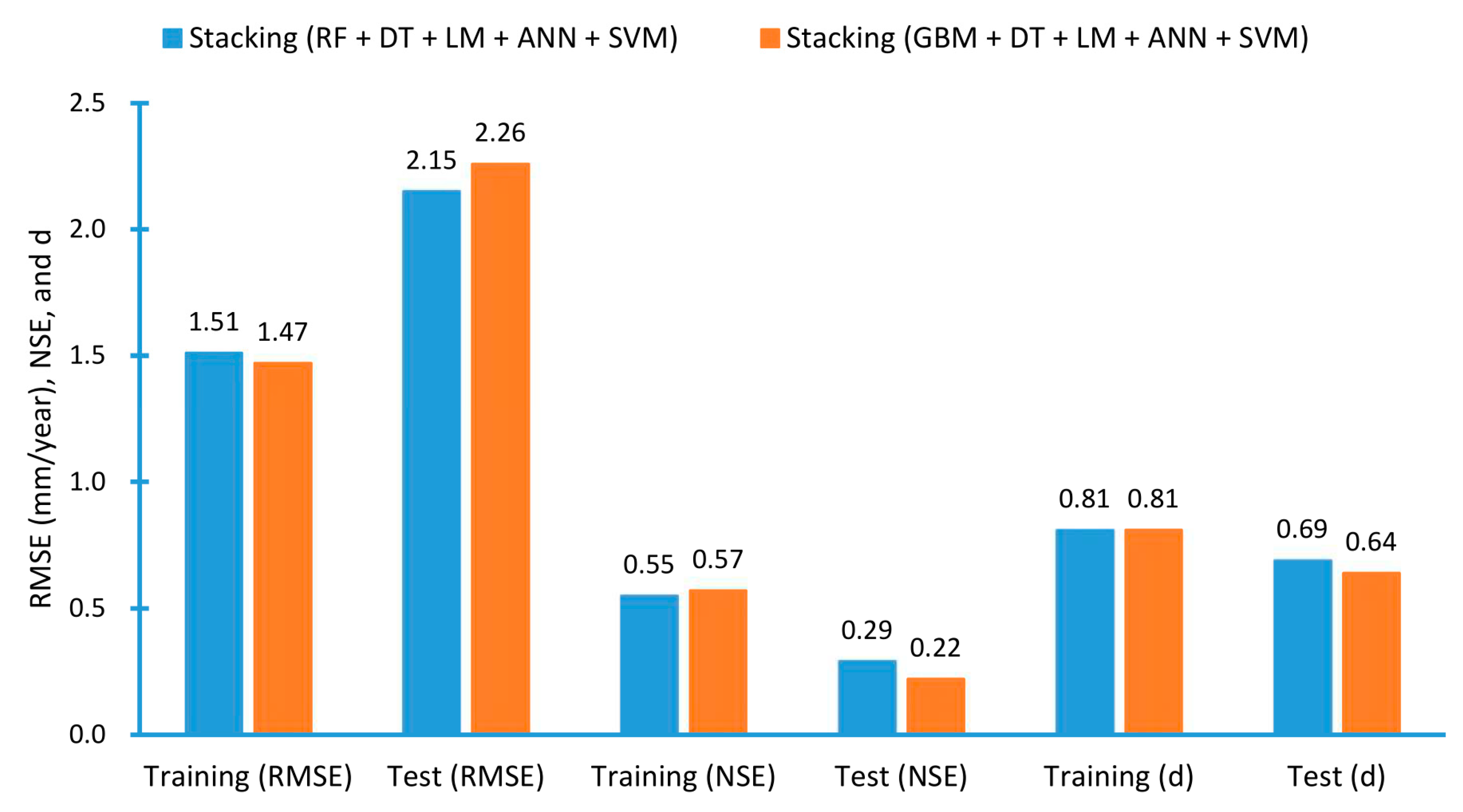 Ijgi 10 00042 g006 Ijgi 10 00042 g006
