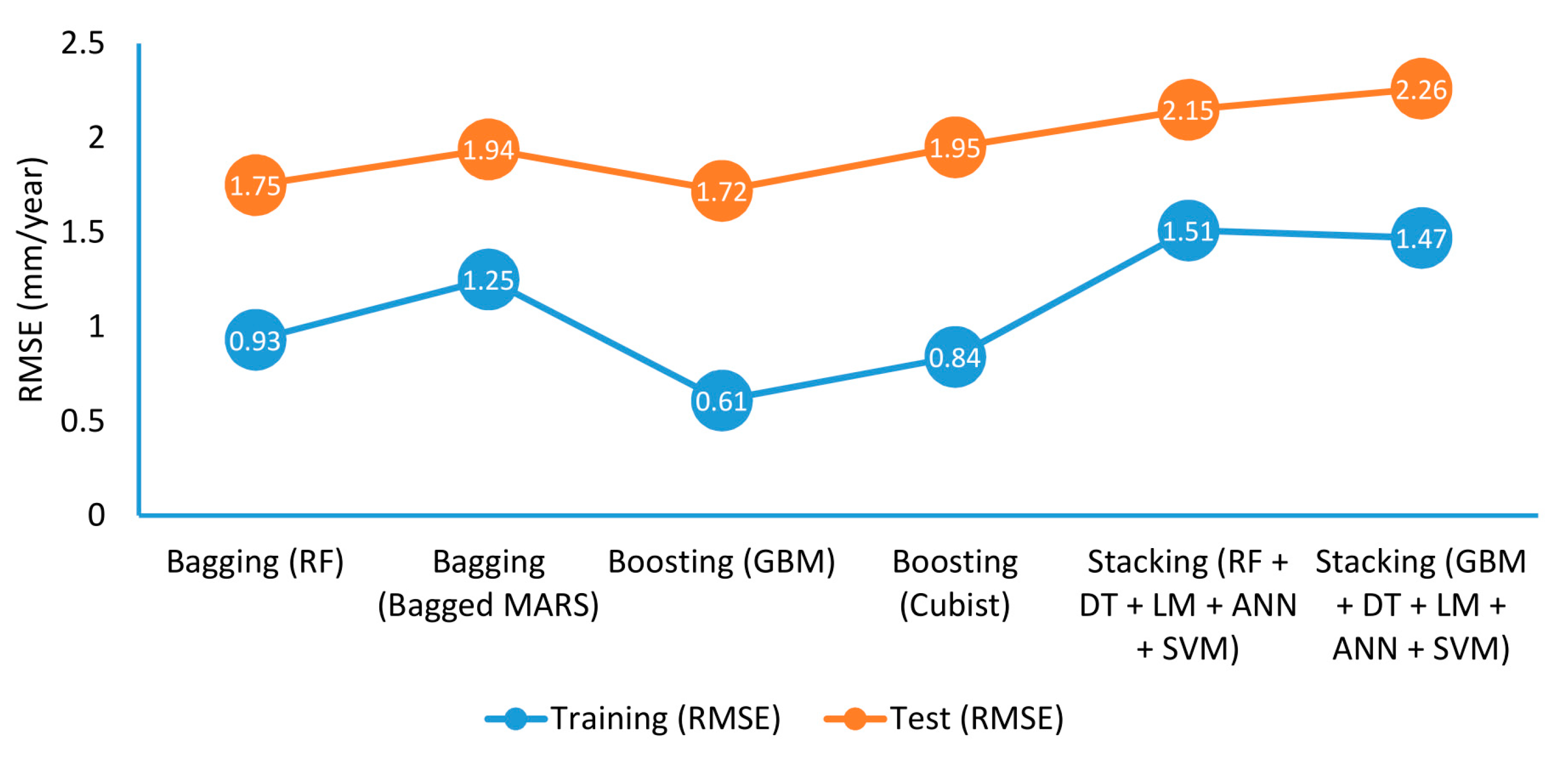 Ijgi 10 00042 g007 Ijgi 10 00042 g007