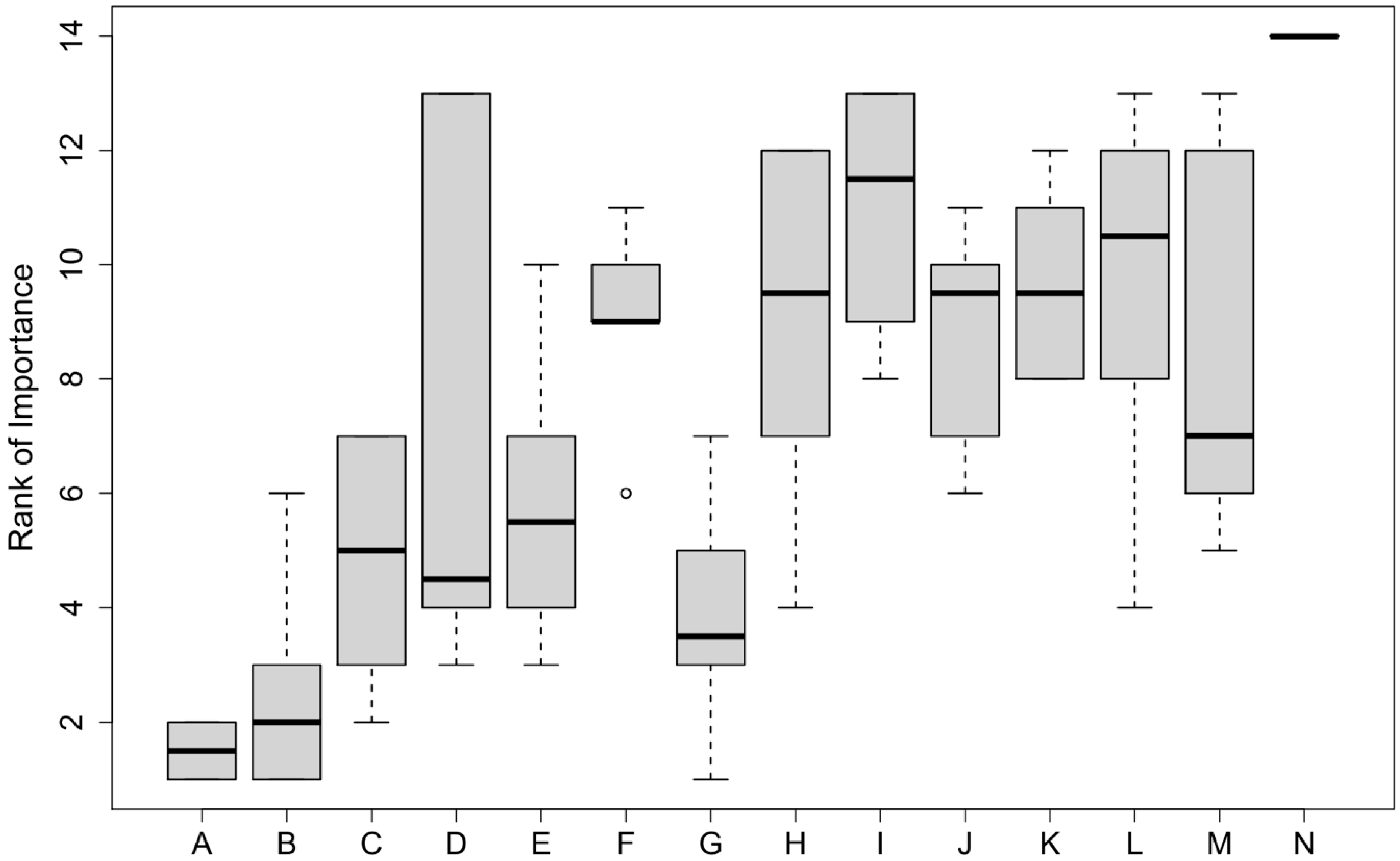 Ijgi 10 00042 g010 Ijgi 10 00042 g010