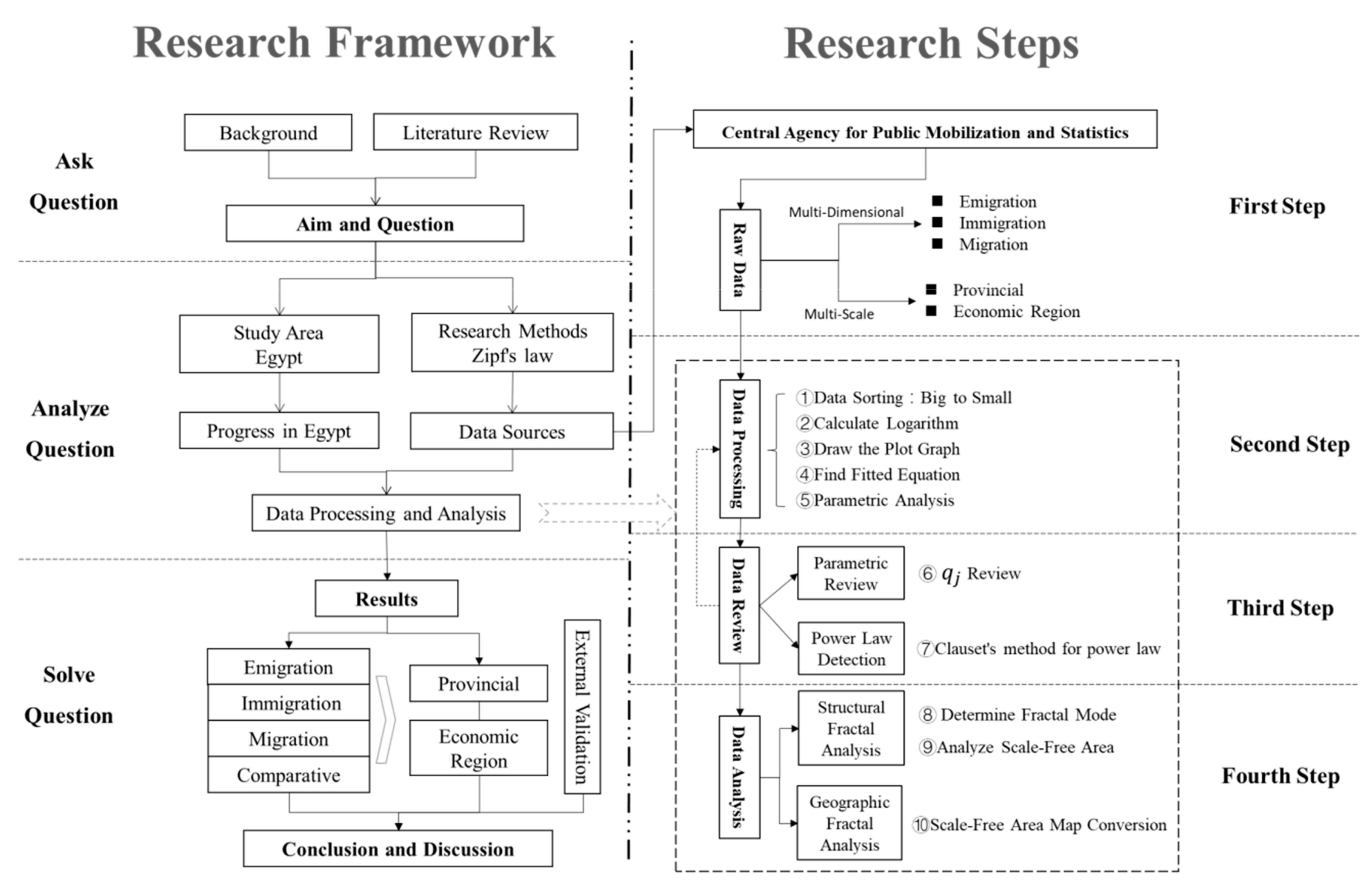 Ijgi 10 00045 g003 Ijgi 10 00045 g003