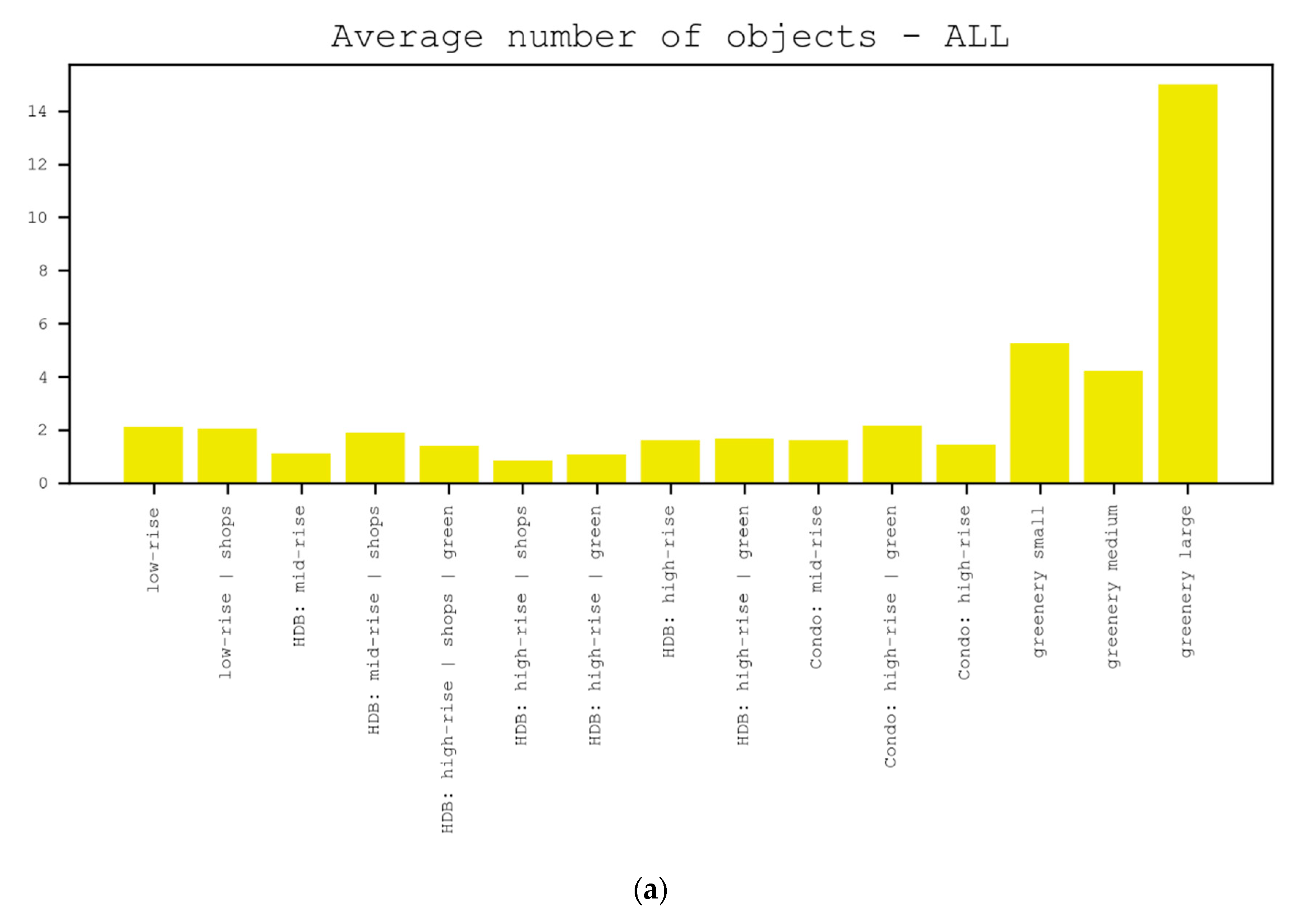 Ijgi 10 00048 g002a Ijgi 10 00048 g002a