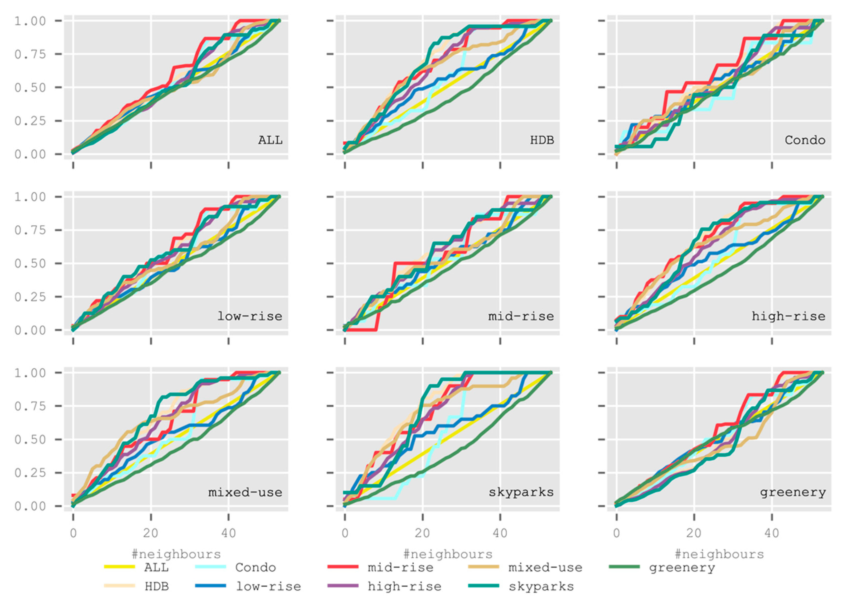 Ijgi 10 00048 g005 Ijgi 10 00048 g005