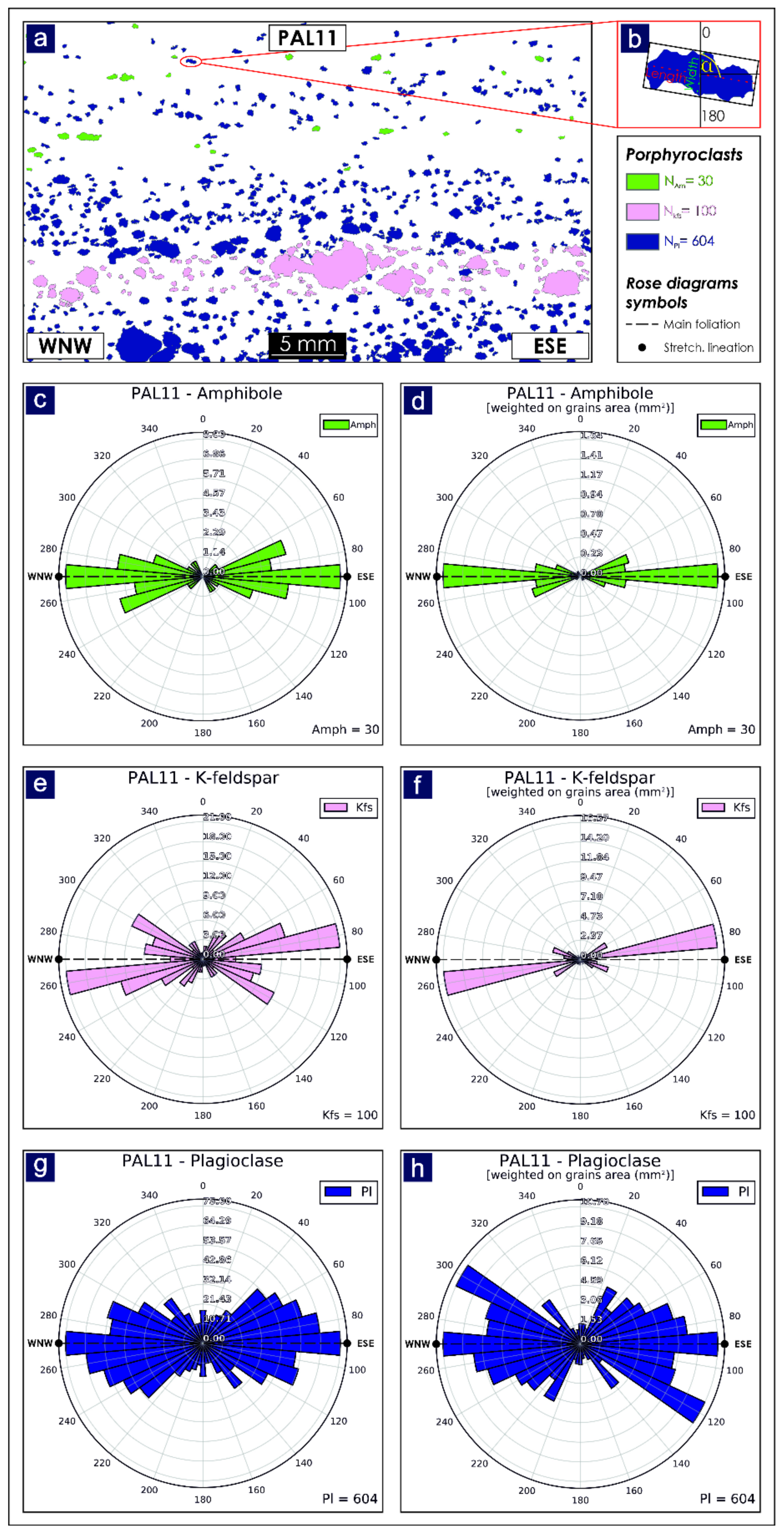 add frequency axis to rose diagram r add frequency axis to rose diagram r