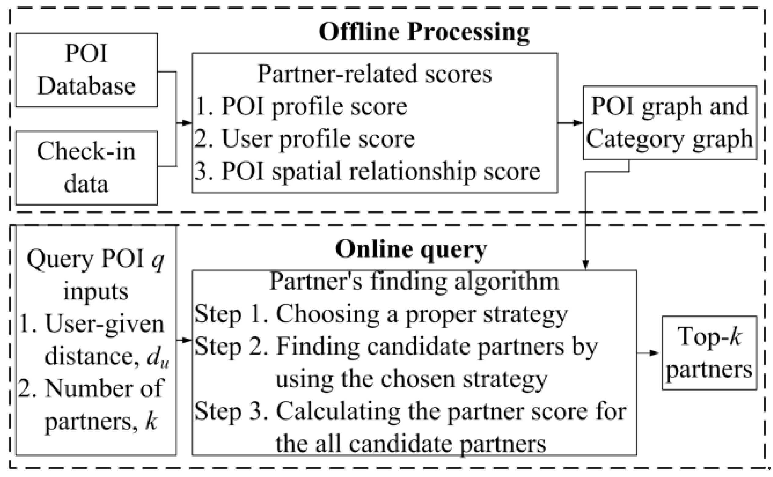 Ijgi 10 00057 g002 Ijgi 10 00057 g002