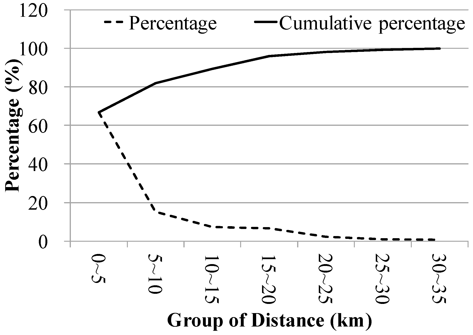 Ijgi 10 00057 g004 Ijgi 10 00057 g004