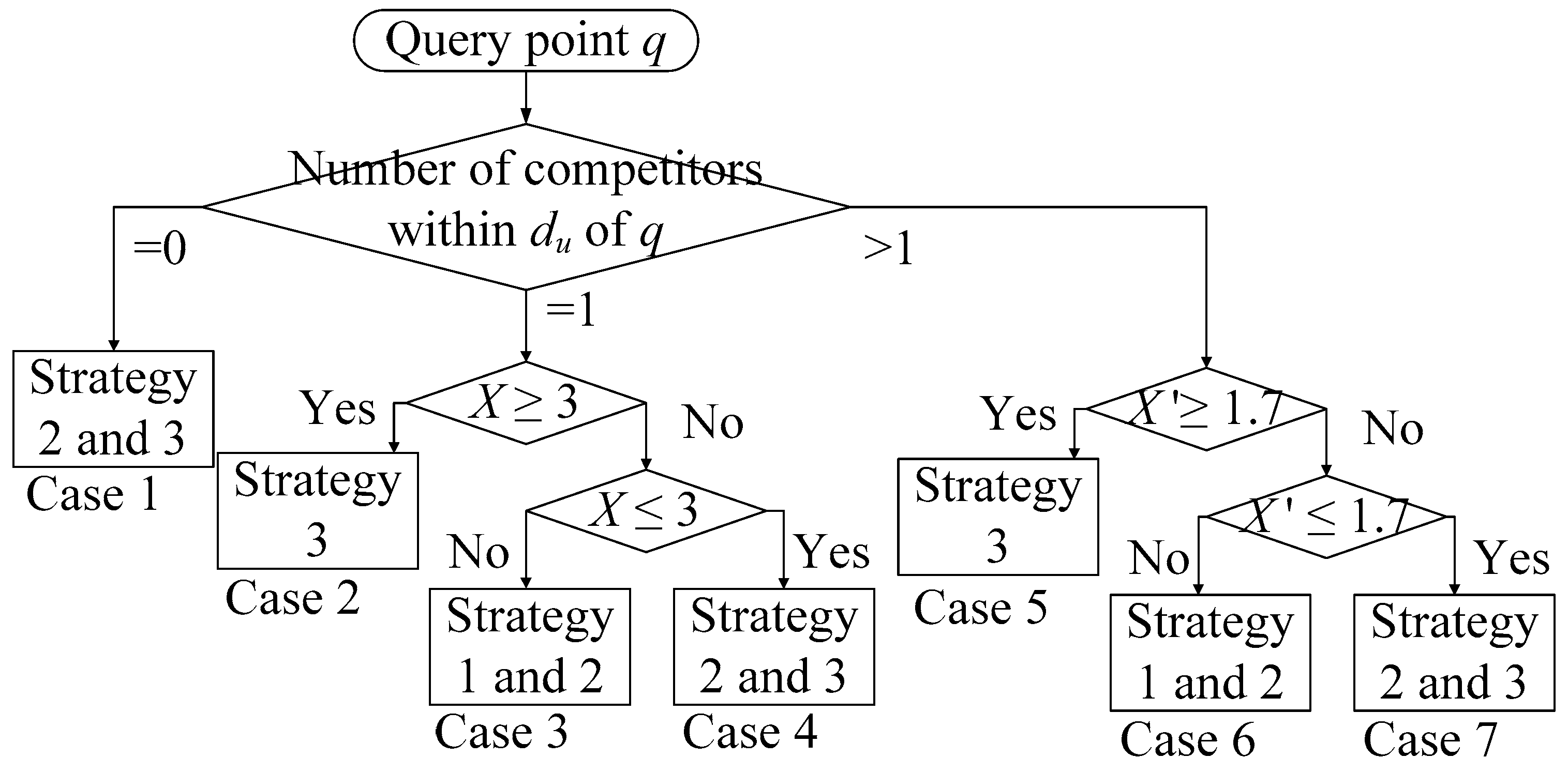 Ijgi 10 00057 g007 Ijgi 10 00057 g007