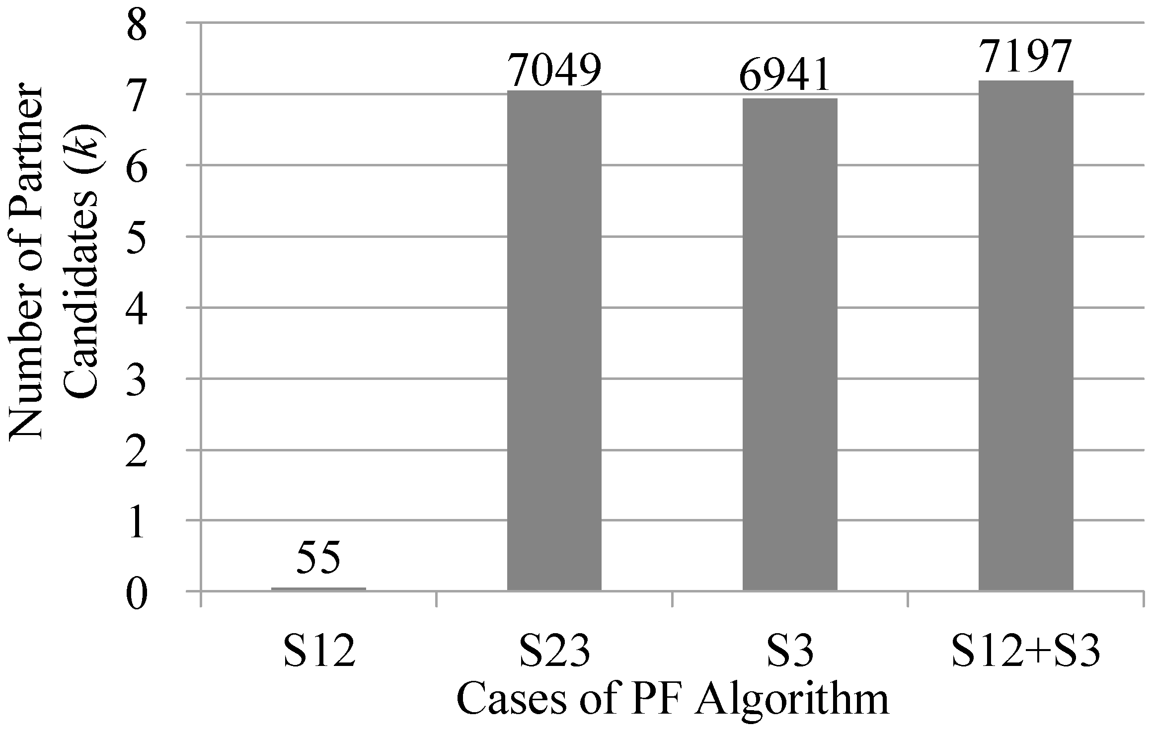 Ijgi 10 00057 g008 Ijgi 10 00057 g008