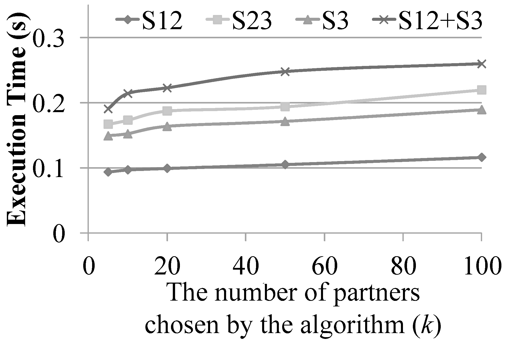 Ijgi 10 00057 g010 Ijgi 10 00057 g010