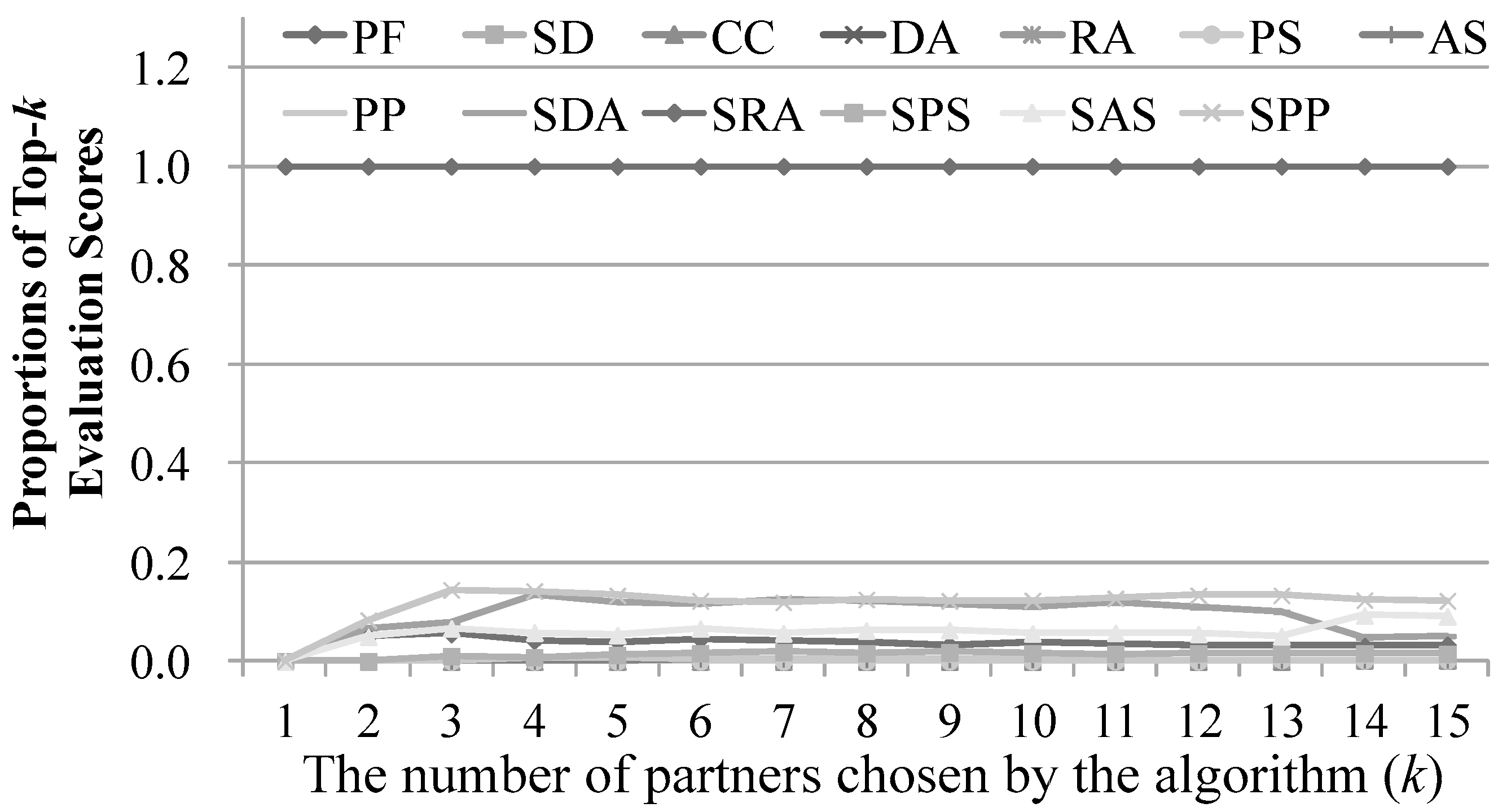 Ijgi 10 00057 g011 Ijgi 10 00057 g011
