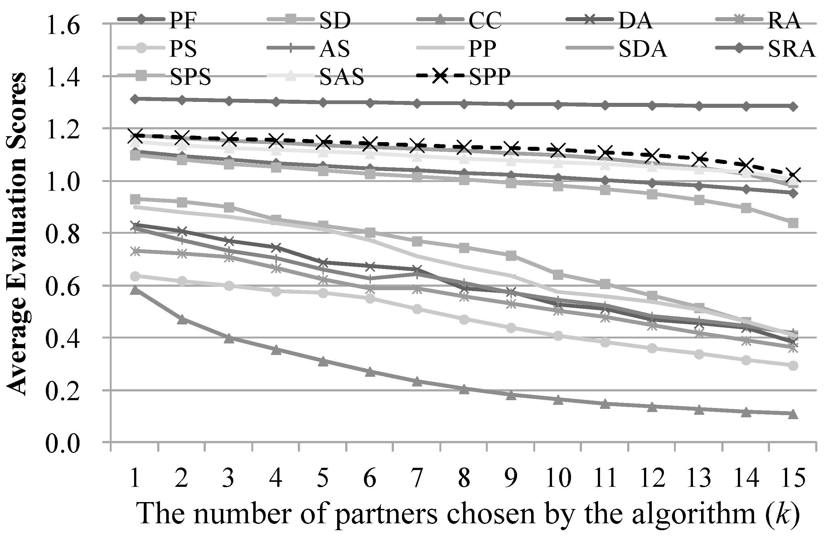 Ijgi 10 00057 g012 Ijgi 10 00057 g012