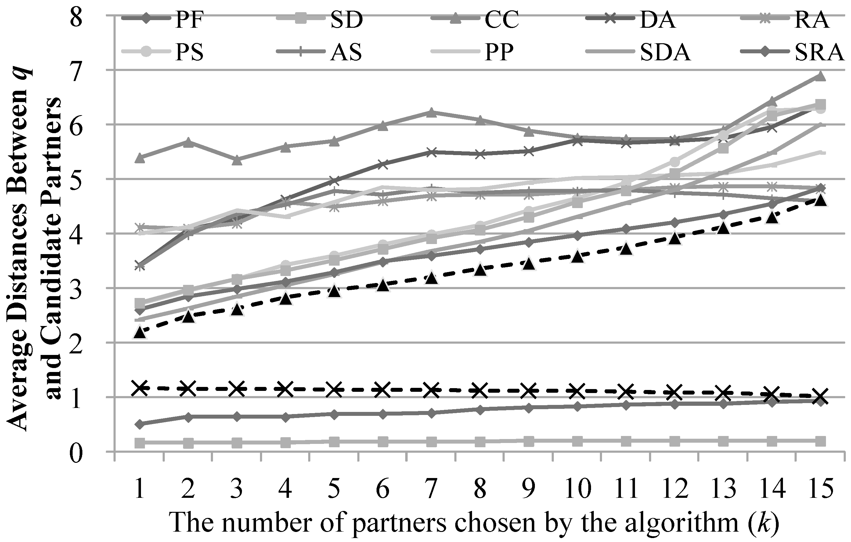 Ijgi 10 00057 g013 Ijgi 10 00057 g013