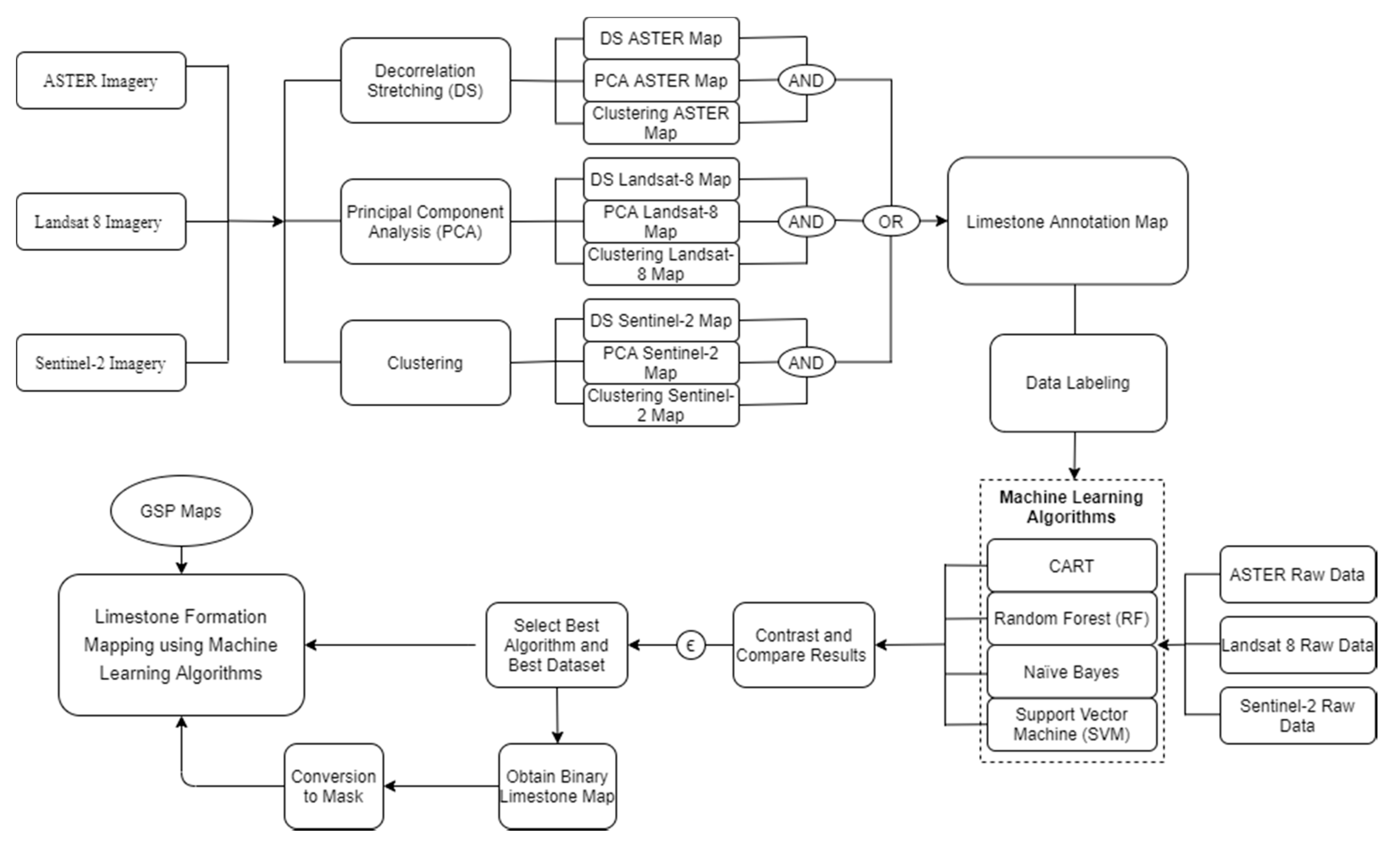 Ijgi 10 00058 g002 Ijgi 10 00058 g002