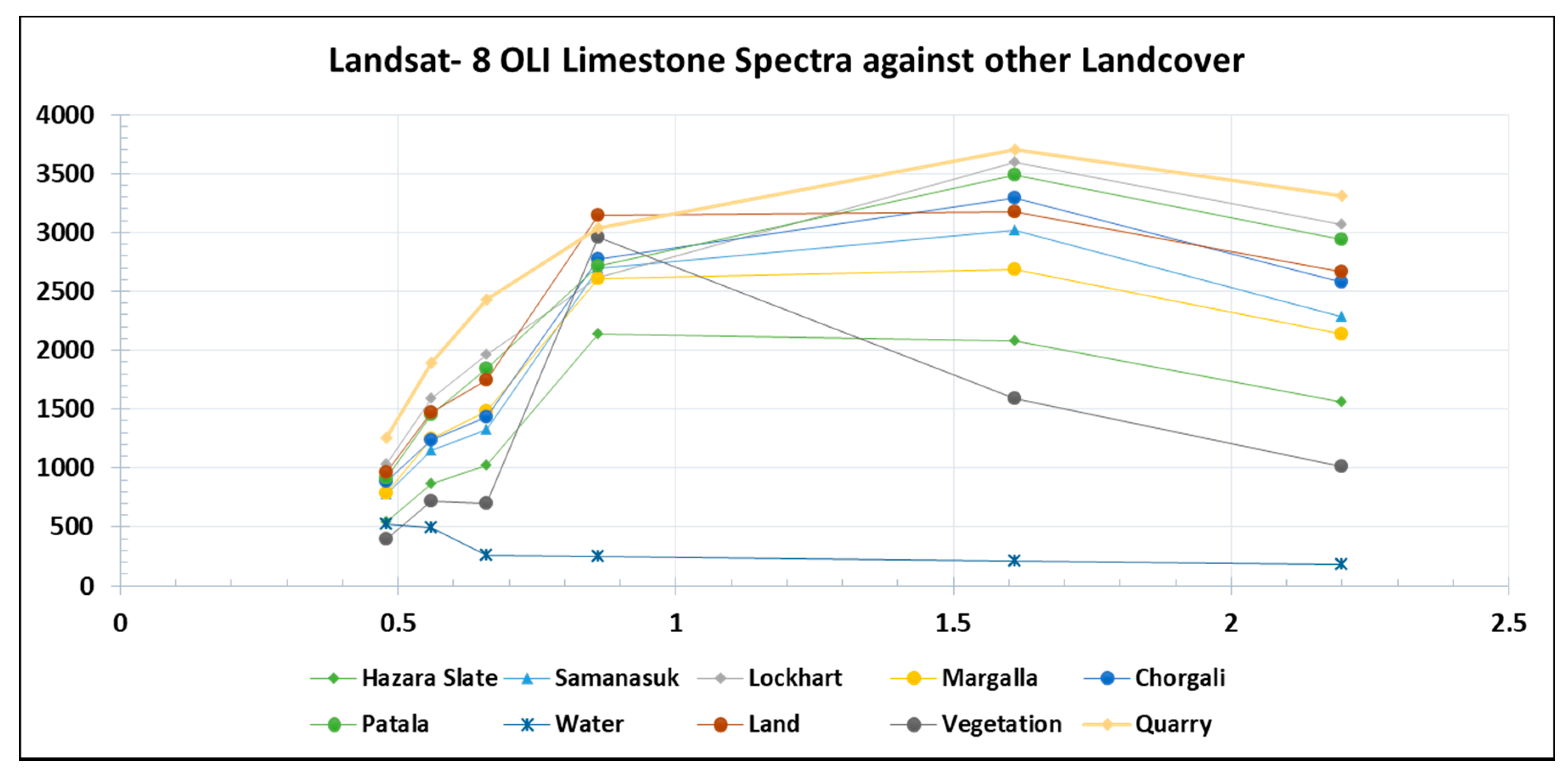 Ijgi 10 00058 g003 Ijgi 10 00058 g003