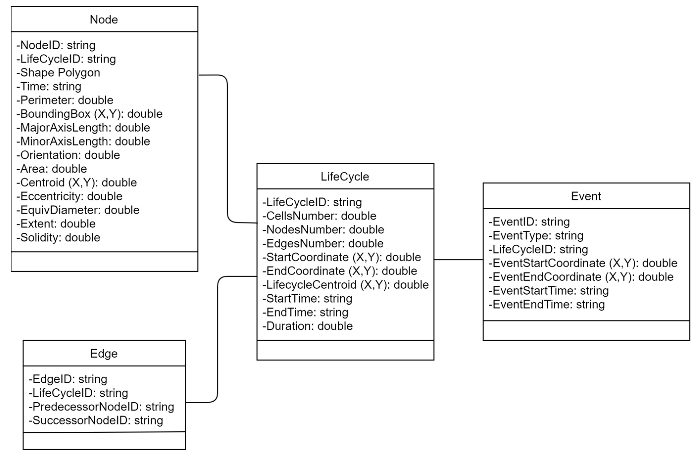 Ijgi 10 00061 g006 Ijgi 10 00061 g006