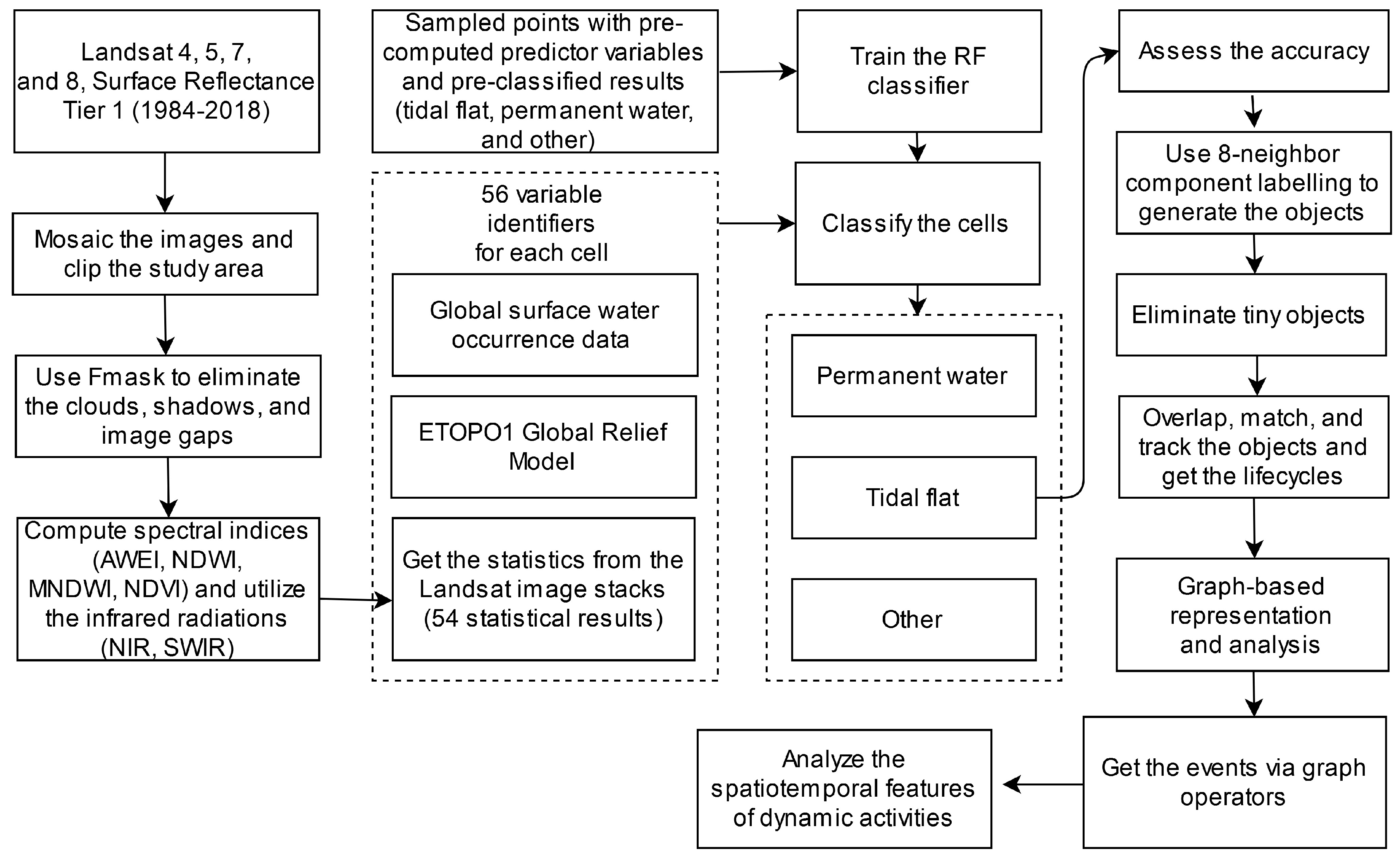 Ijgi 10 00061 g009 Ijgi 10 00061 g009