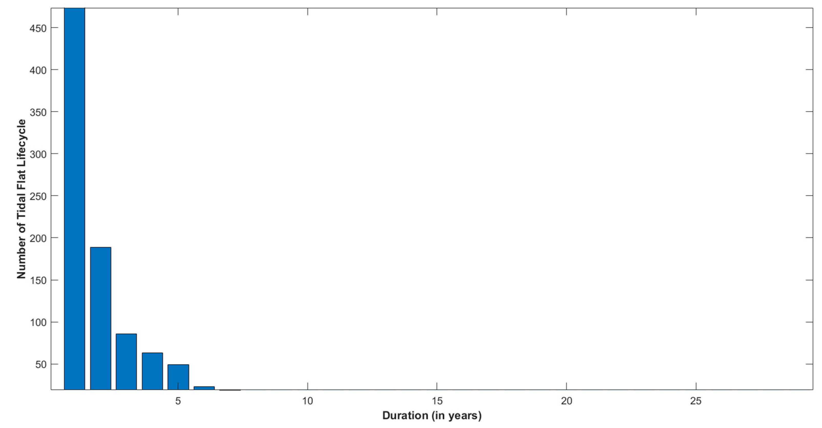 Ijgi 10 00061 g013 Ijgi 10 00061 g013