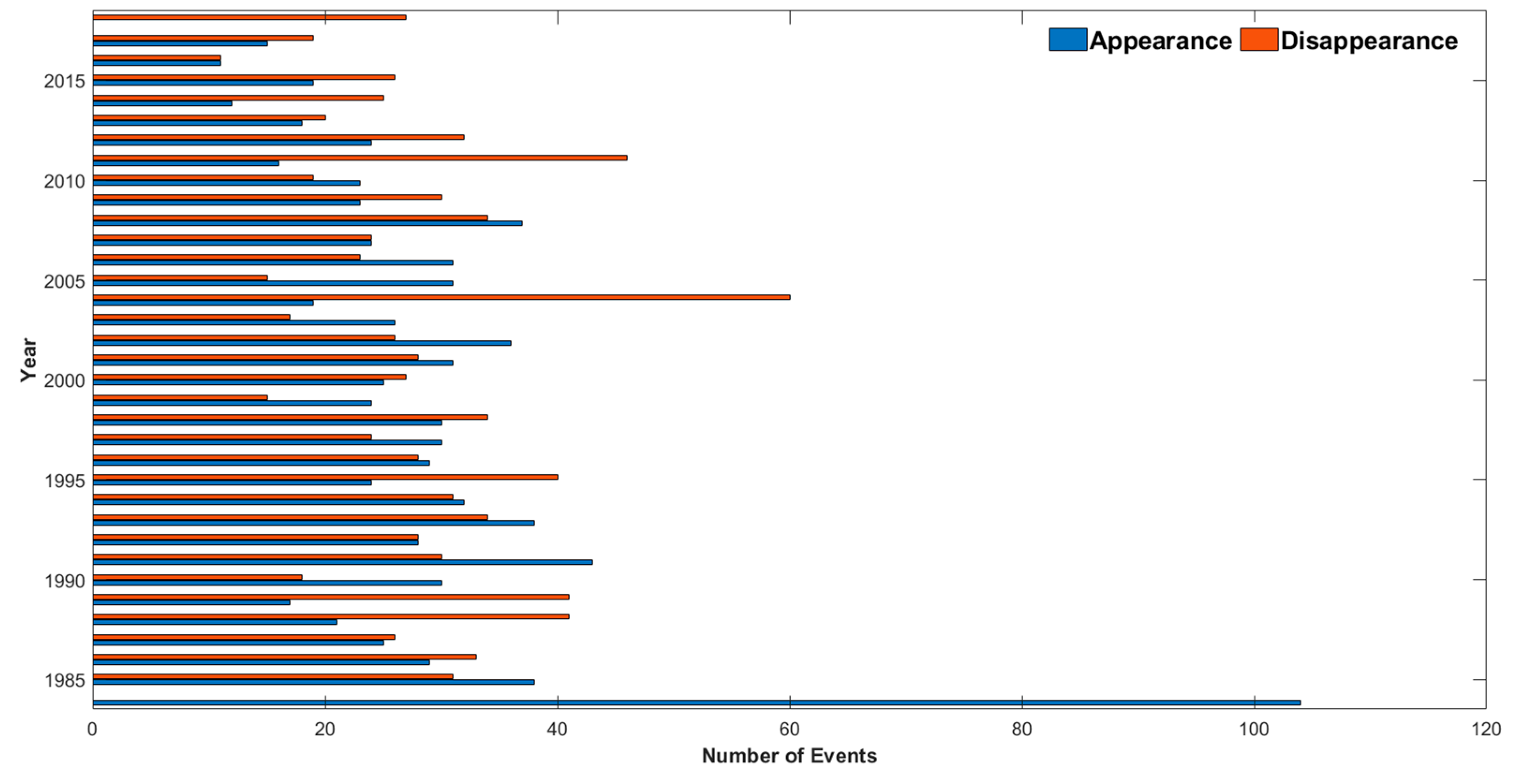 Ijgi 10 00061 g015 Ijgi 10 00061 g015