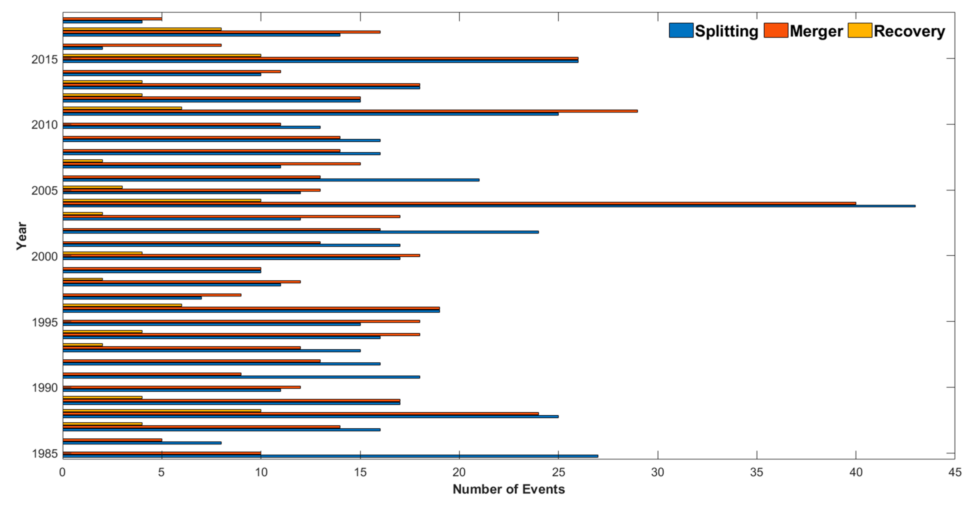 Ijgi 10 00061 g016 Ijgi 10 00061 g016