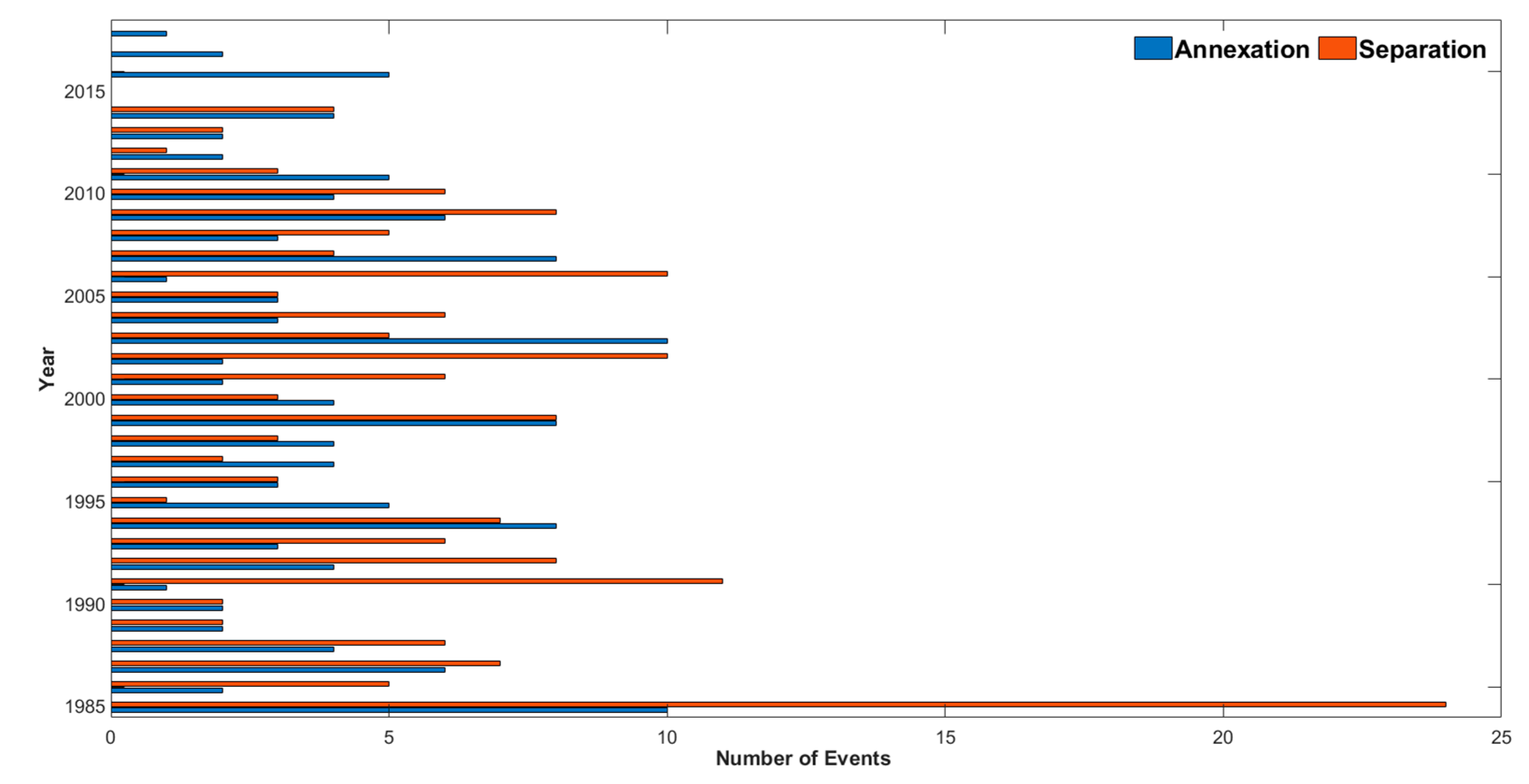 Ijgi 10 00061 g018 Ijgi 10 00061 g018