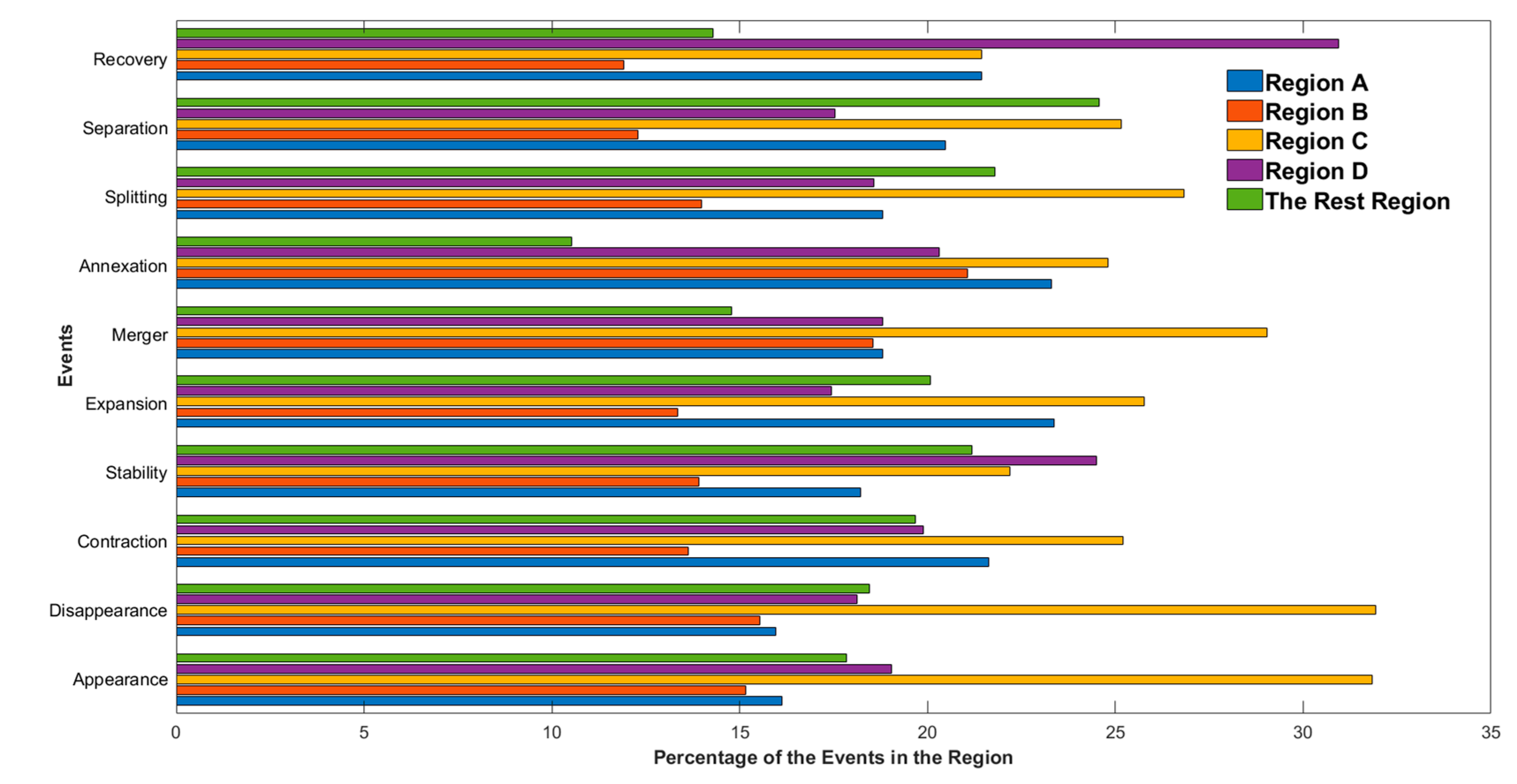 Ijgi 10 00061 g020 Ijgi 10 00061 g020
