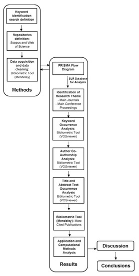 Ijgi 10 00062 g001 550