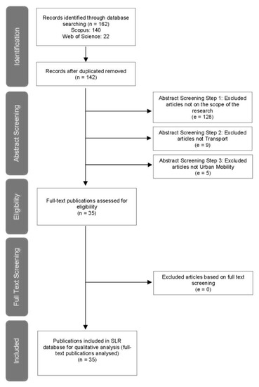 Ijgi 10 00062 g003 550