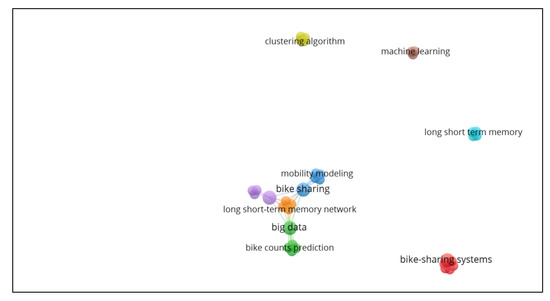 Ijgi 10 00062 g004 550