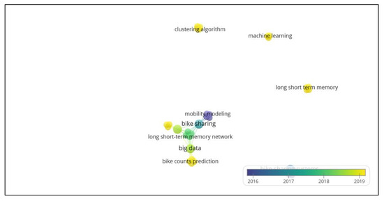 Ijgi 10 00062 g005 550