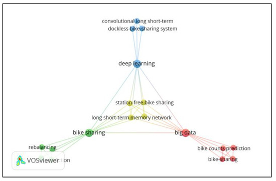 Ijgi 10 00062 g006 550