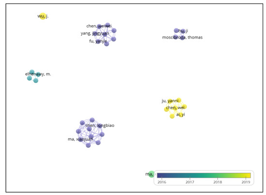 Ijgi 10 00062 g008 550