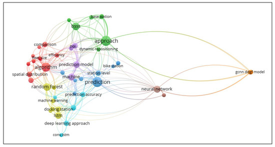 Ijgi 10 00062 g009 550