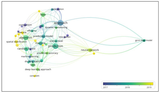 Ijgi 10 00062 g010 550